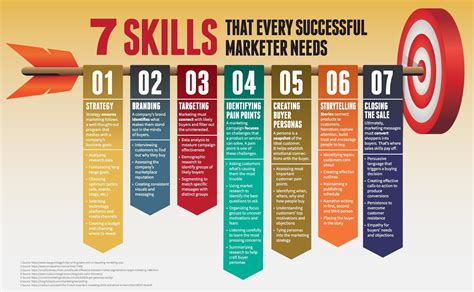 Marketable skills. Things To Know About Marketable skills. 